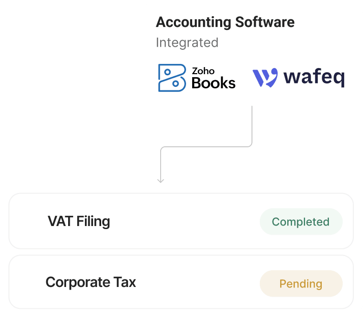 Integrations designed to support flexible workflows